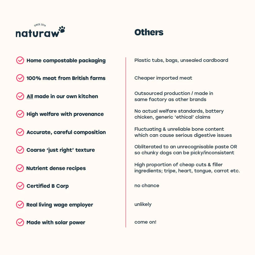 Naturaw | Real Simple Duck 500g