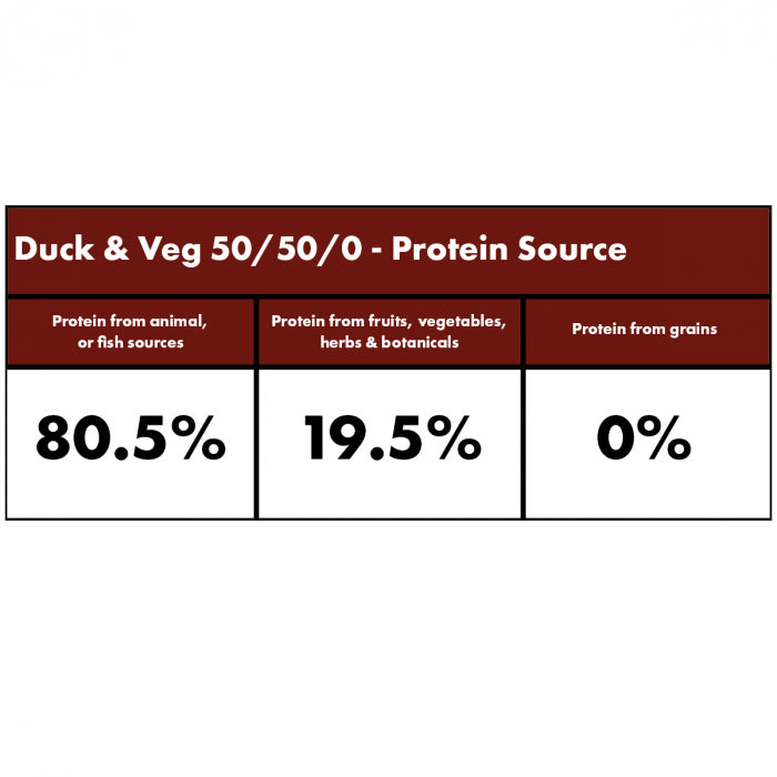 Millies Wolfheart | 50/50 Duck & Veg