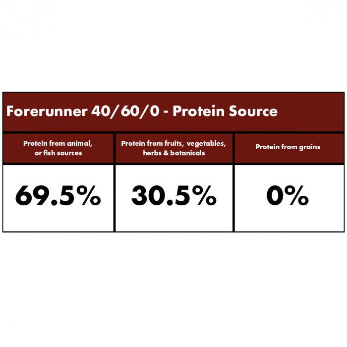 Millies Wolfheart | 40/60 Forerunner