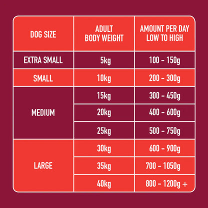 Nutriment | Raw Boneless Beef 500g