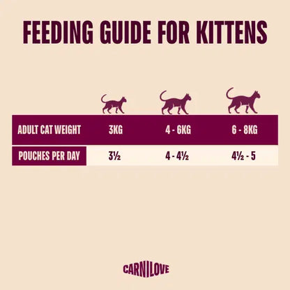Carnilove | NEW Gravy Pouch Rich in Rabbit for Kittens 85g