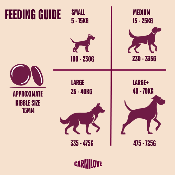Carnilove | True Fresh Dog Turkey