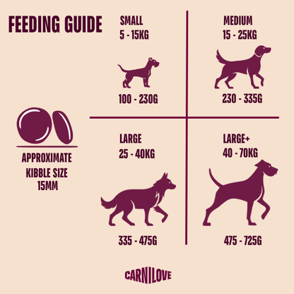 Carnilove | True Fresh Dog Turkey