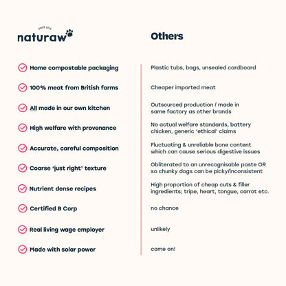 Naturaw | Free Range Turkey & Whitefish