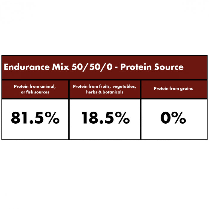 Millies Wolfheart | 50/50 Endurance Mix