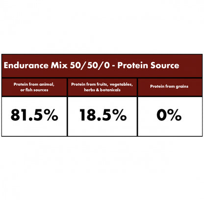 Millies Wolfheart | 50/50 Endurance Mix