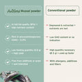 Aniforte | Green Lipped Mussel Powder for Dogs & Cats - Joint Support 100g