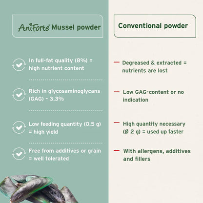 Aniforte | Green Lipped Mussel Powder for Dogs & Cats - Joint Support 100g