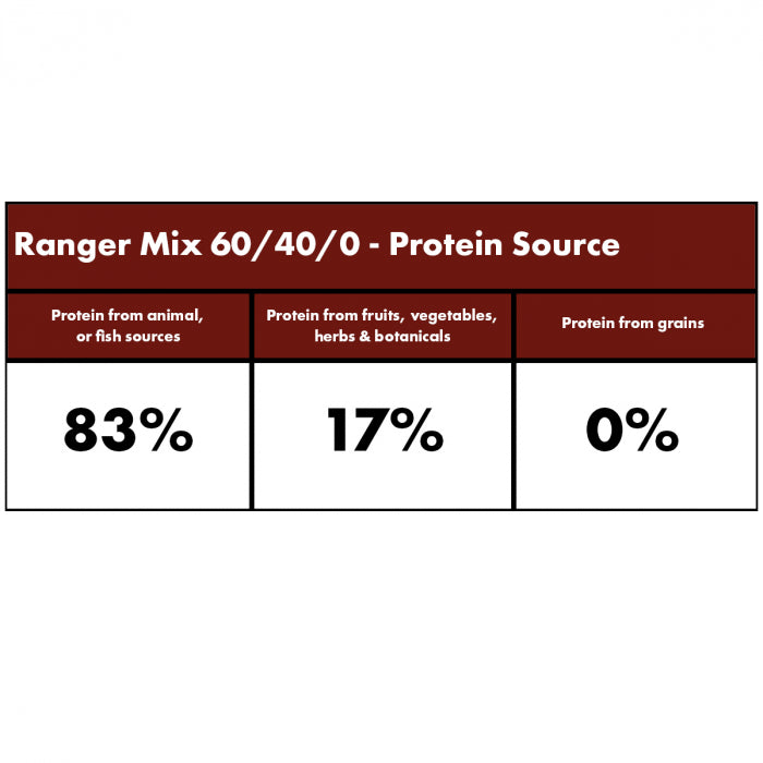 Millies Wolfheart | 60/40 Ranger Mix