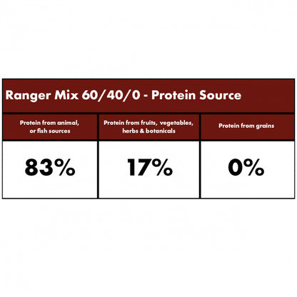 Millies Wolfheart | 60/40 Ranger Mix
