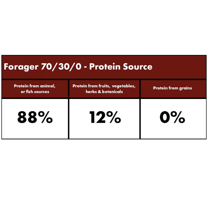 Millies Wolfheart | 70/30 Forager