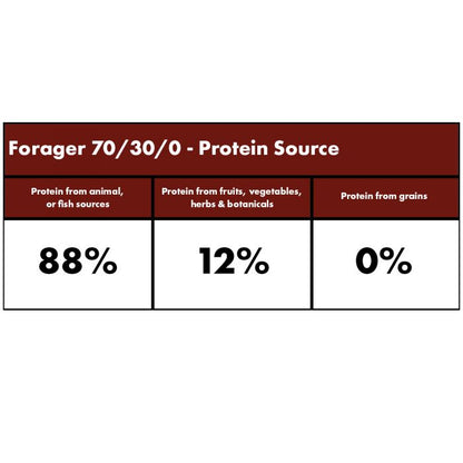 Millies Wolfheart | 70/30 Forager